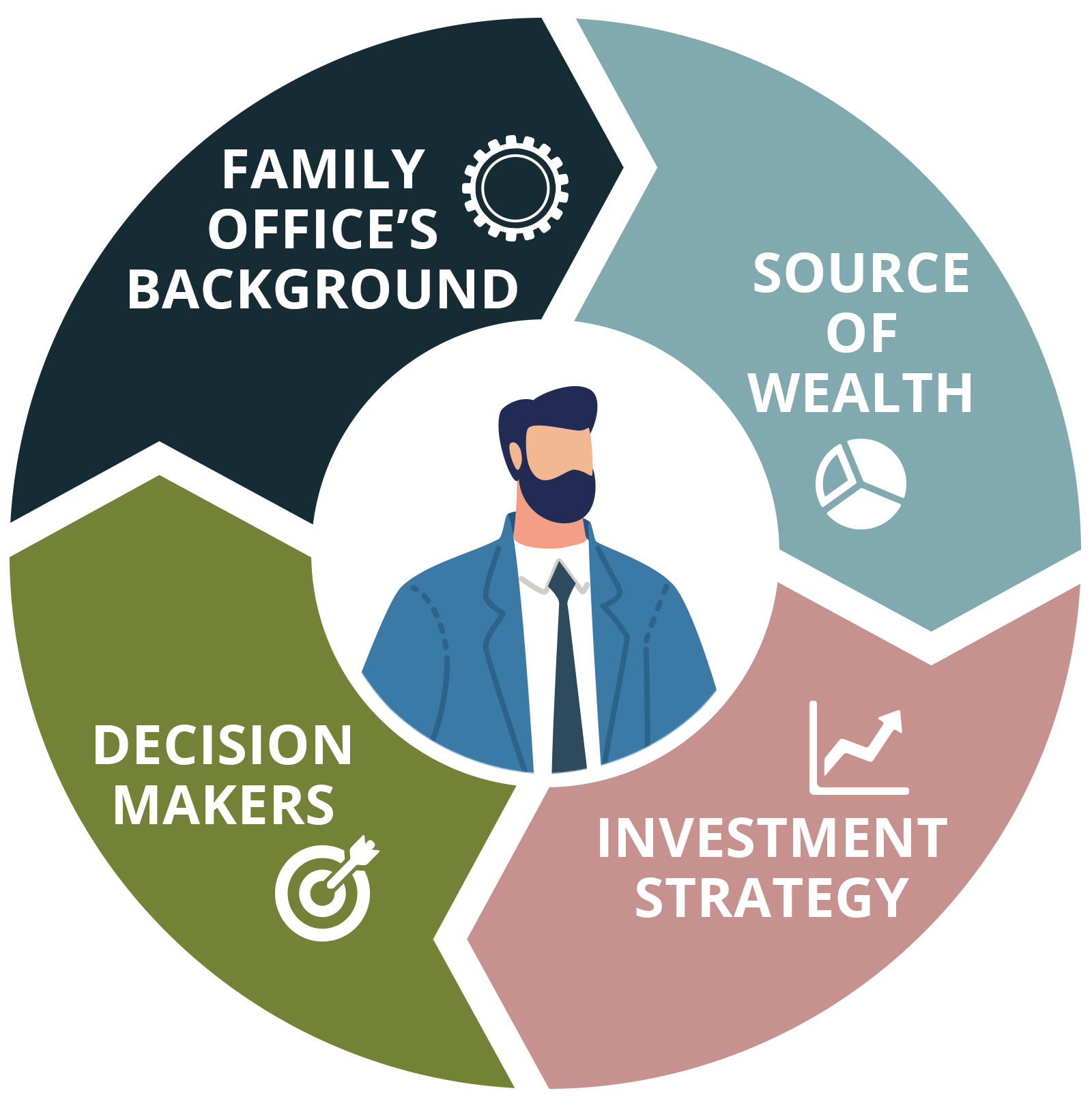 Family Offices Circle