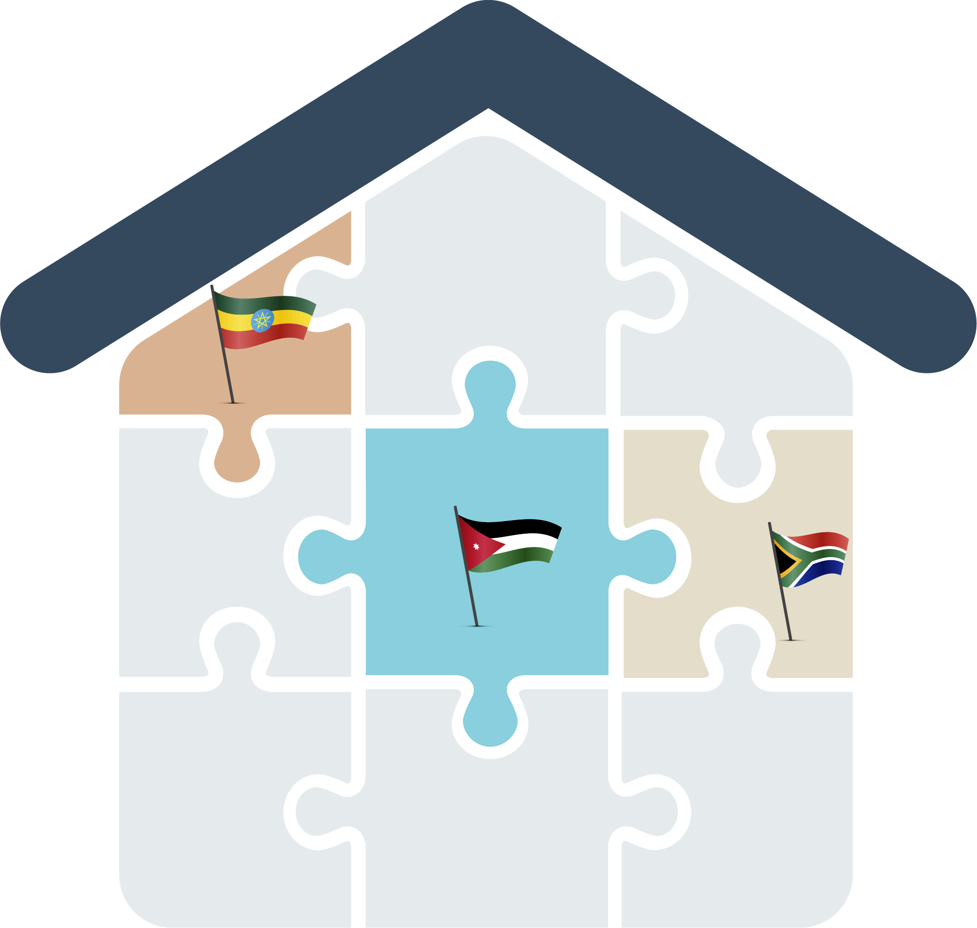 State-Owned Enterprises